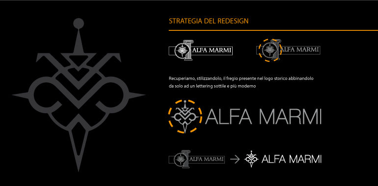 Strategia del Redesign